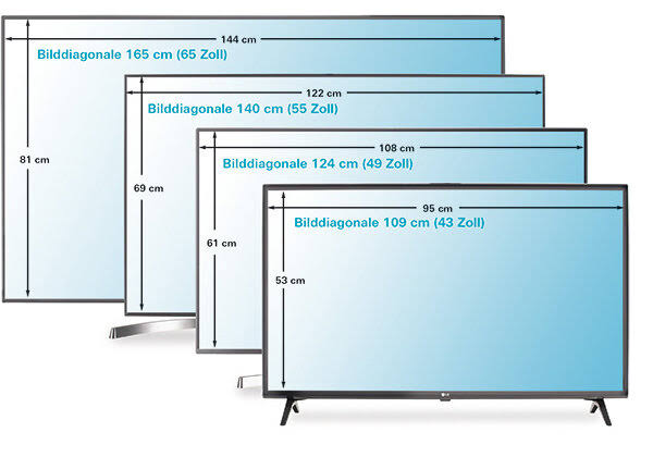 Wie sie das richtige fernseher online kaufen auswählen